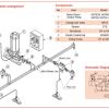 DUAL-LINE LUBRICATION